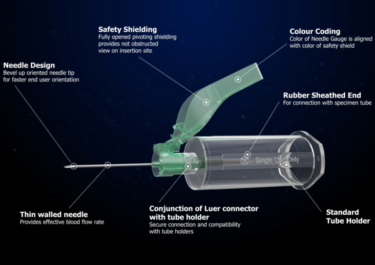 Wizualizacja 3D urządzenia medycznego Sol-Millennium igła z opisami cech produktu